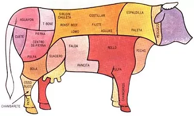 What Is Suadero? (Besides Tasty, That Is)