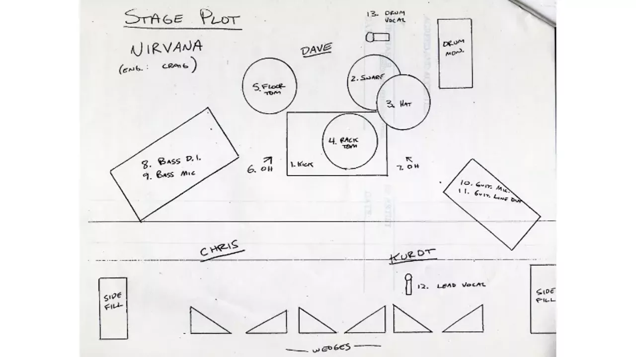 Stage diagram from Nirvana's show contract.
