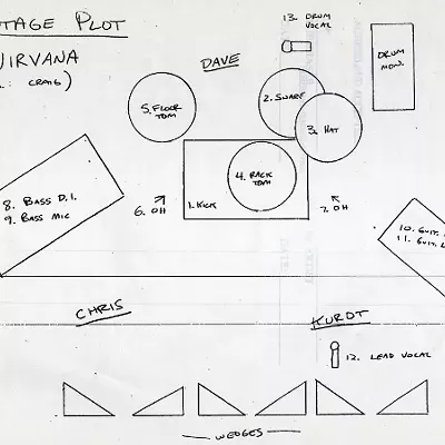Stage diagram from Nirvana's show contract.